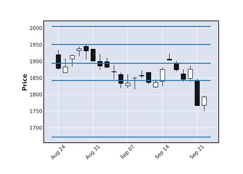 cours hermes boursier|stock hermes bourse.